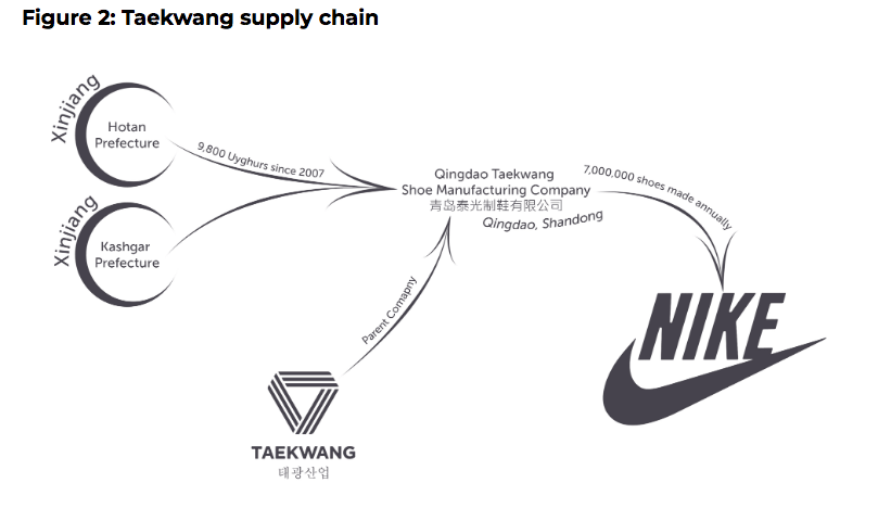 CPA Releases List of 50 Chinese Forced Labor Companies Funded by